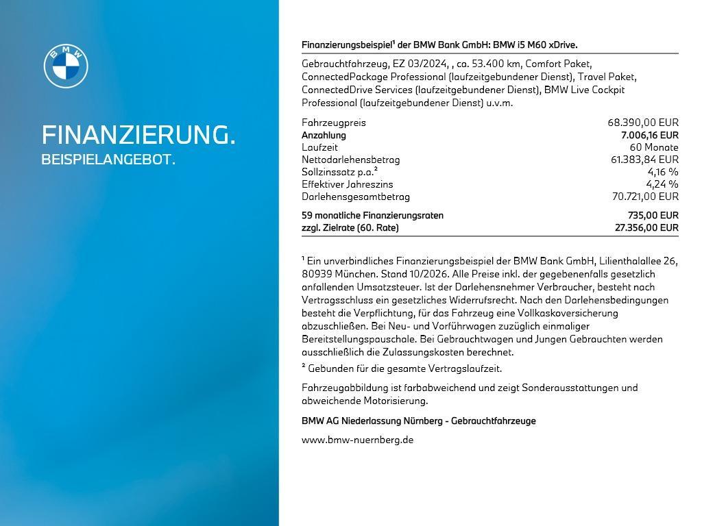 BMW I5 2024